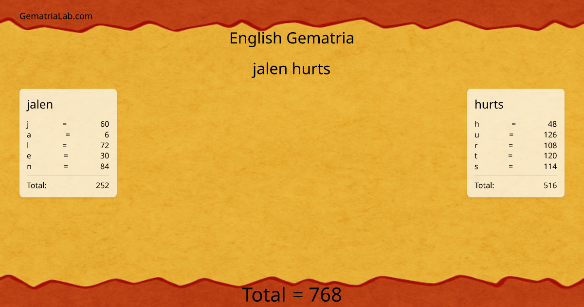 jalen hurts in english Gematria